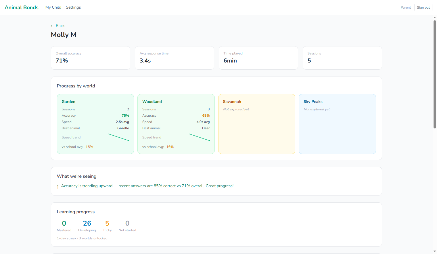 Parent dashboard showing a child's progress across all number bonds