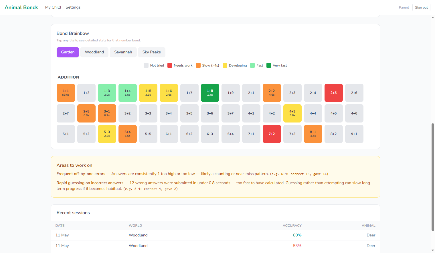 Second parent dashboard view showing detailed bond progress