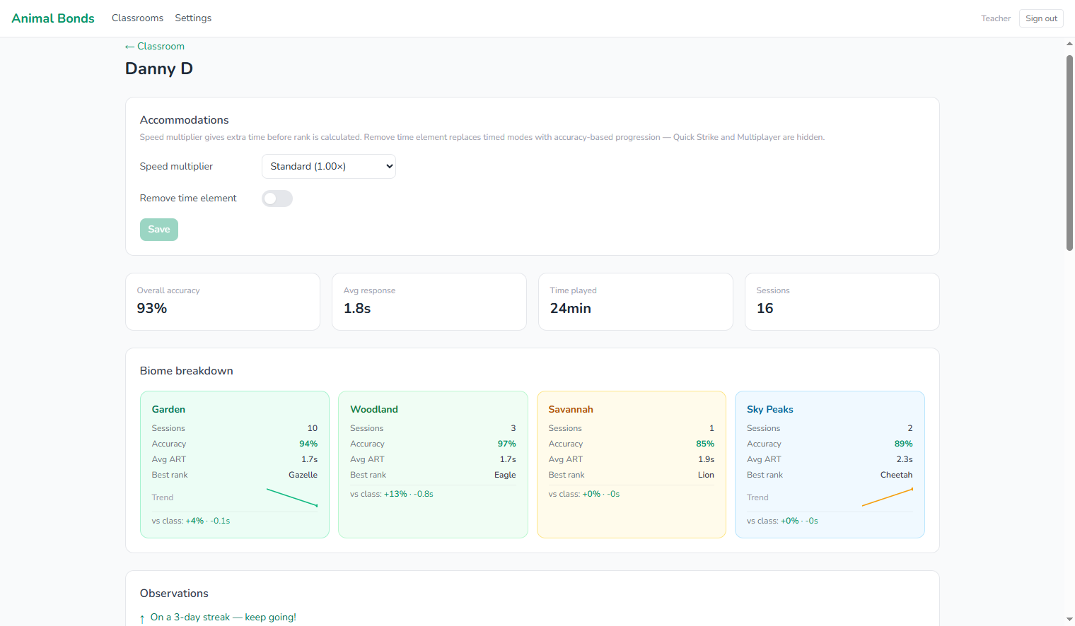 Teacher dashboard showing session history and per-pupil performance data